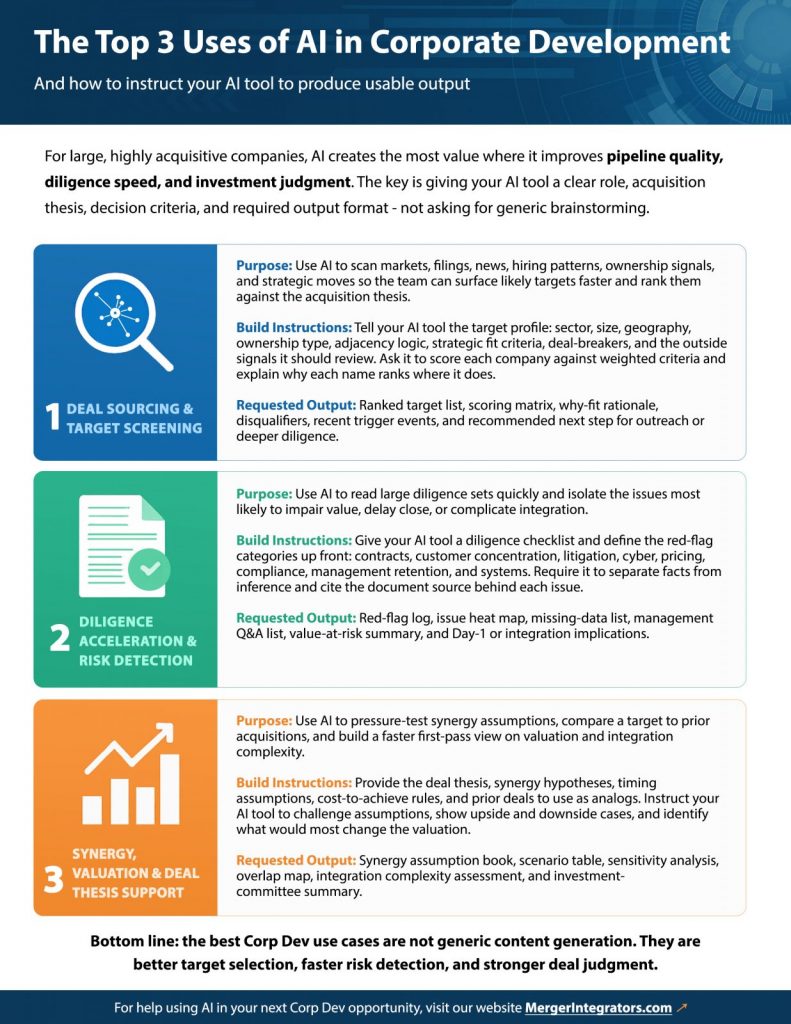 Top-3-Reasons-to-use-AI-in-Corporate-Development-Article